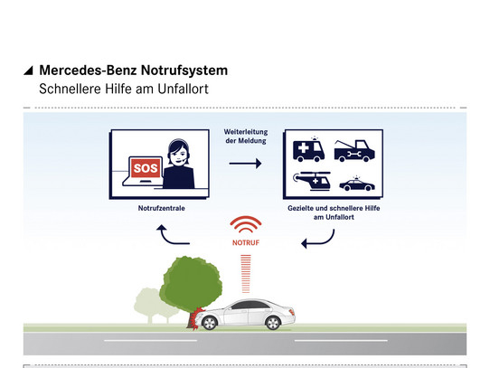 Mercedes-Benz stellt Notrufsystem vor