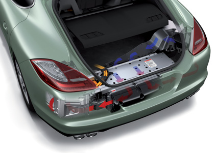 Panamera Hybrid: umweltbewusster Luxussportler
