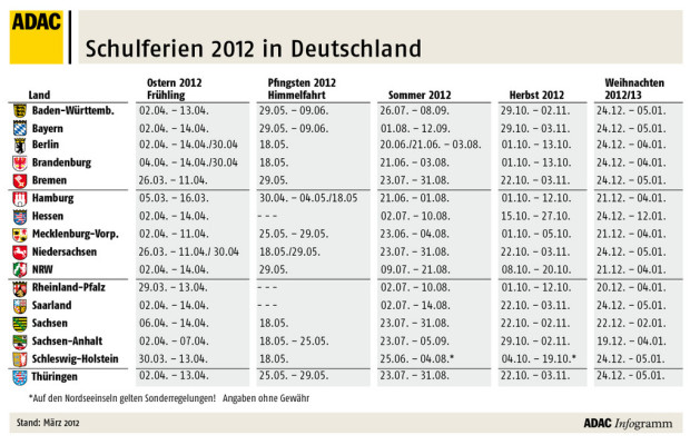 Staugefahr: Ferientermine in Deutschland