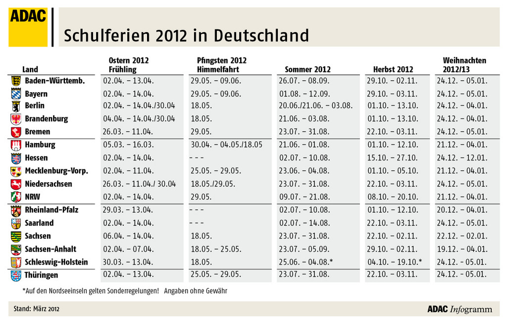 Staugefahr: Ferientermine in Deutschland