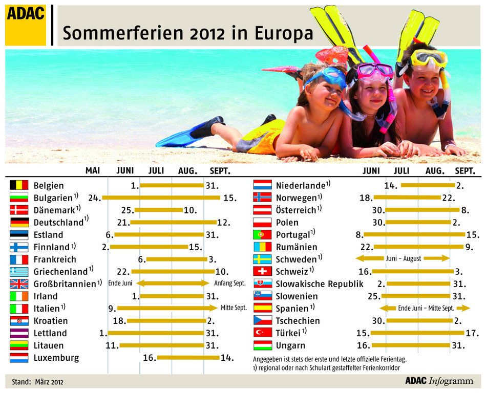 Wenn Europa Sommerferien hat