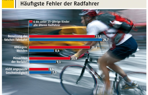 ADAC schult wieder junge Fahrradfahrer