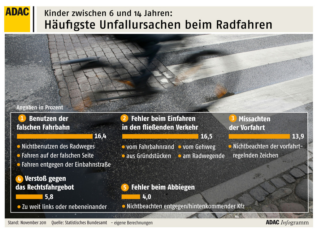 ADAC schult wieder junge Fahrradfahrer