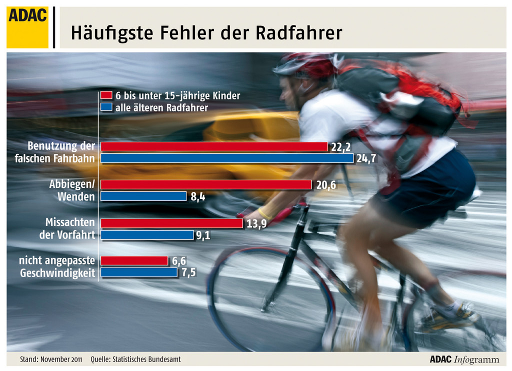 ADAC schult wieder junge Fahrradfahrer
