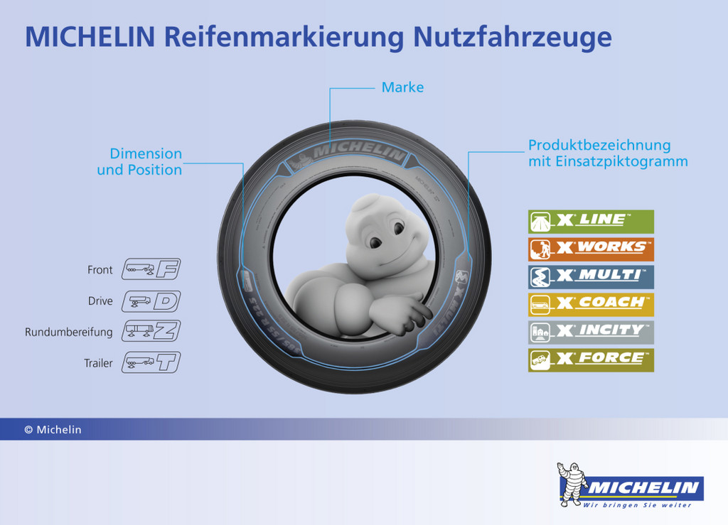Michelin vereinfacht Nutzfahrzeugreifen-Kauf