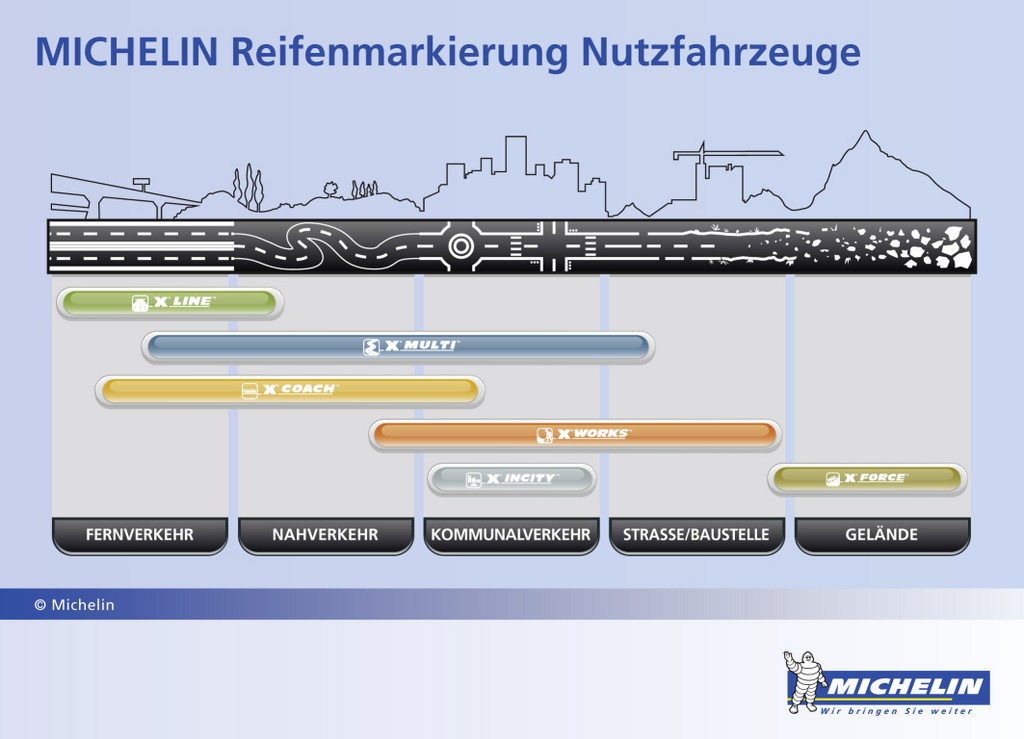 Michelin vereinfacht Nutzfahrzeugreifen-Kauf
