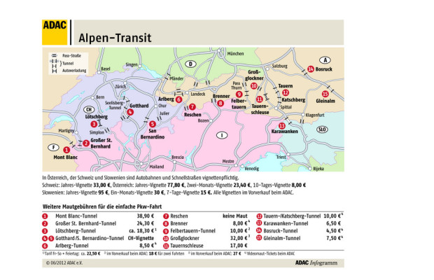 ADAC informiert über Alpentransit