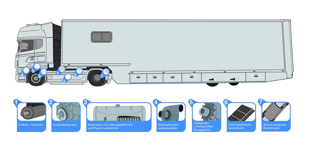 Hybridantrieb für Lkw als Nachrüstlösung