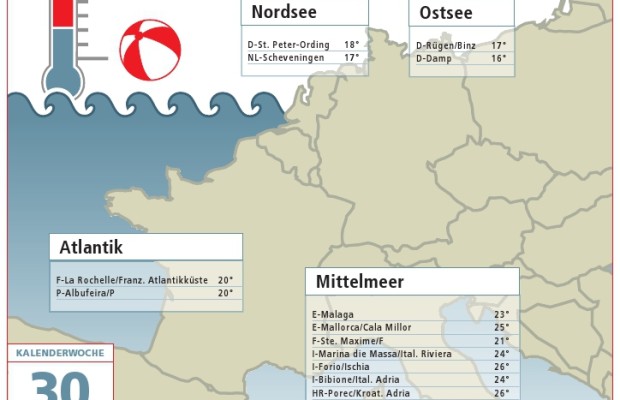 ACE informiert über Badewassertemperaturen in Europäischen Gewässern