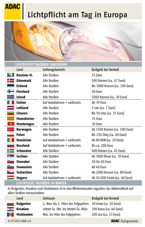 Andere Länder, andere Sitten: Licht- und Warnwestenpflicht in Europa