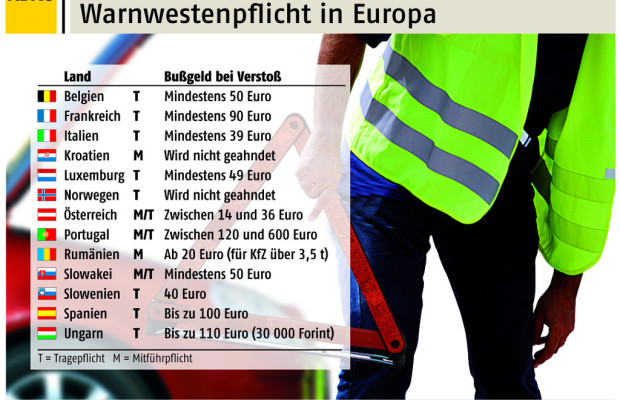 Andere Länder, andere Sitten: Licht- und Warnwestenpflicht in Europa