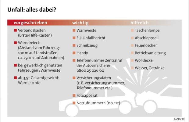 Autofahrer auf Unfälle schlecht vorbereitet