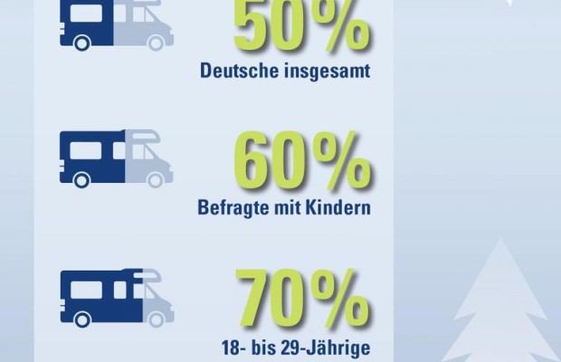 Campingplatz statt Hotel