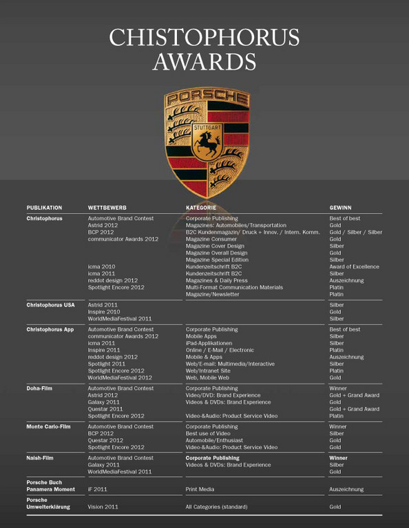 Best of Best-Preis für das Porsche-Kundenmagazin