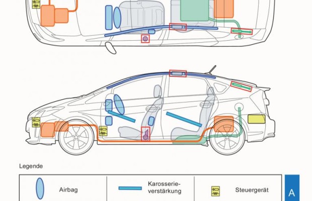 Kfz-Rettungskarte - Hilfe hinter der Sonnenblende