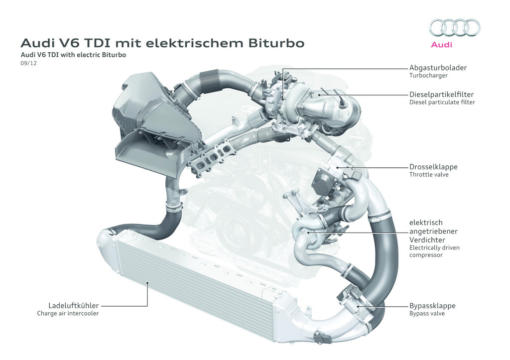 Audi kommt elektrisch aus dem Turbo-Loch