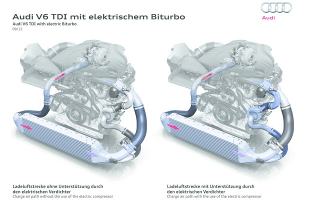 Audi kommt elektrisch aus dem Turbo-Loch