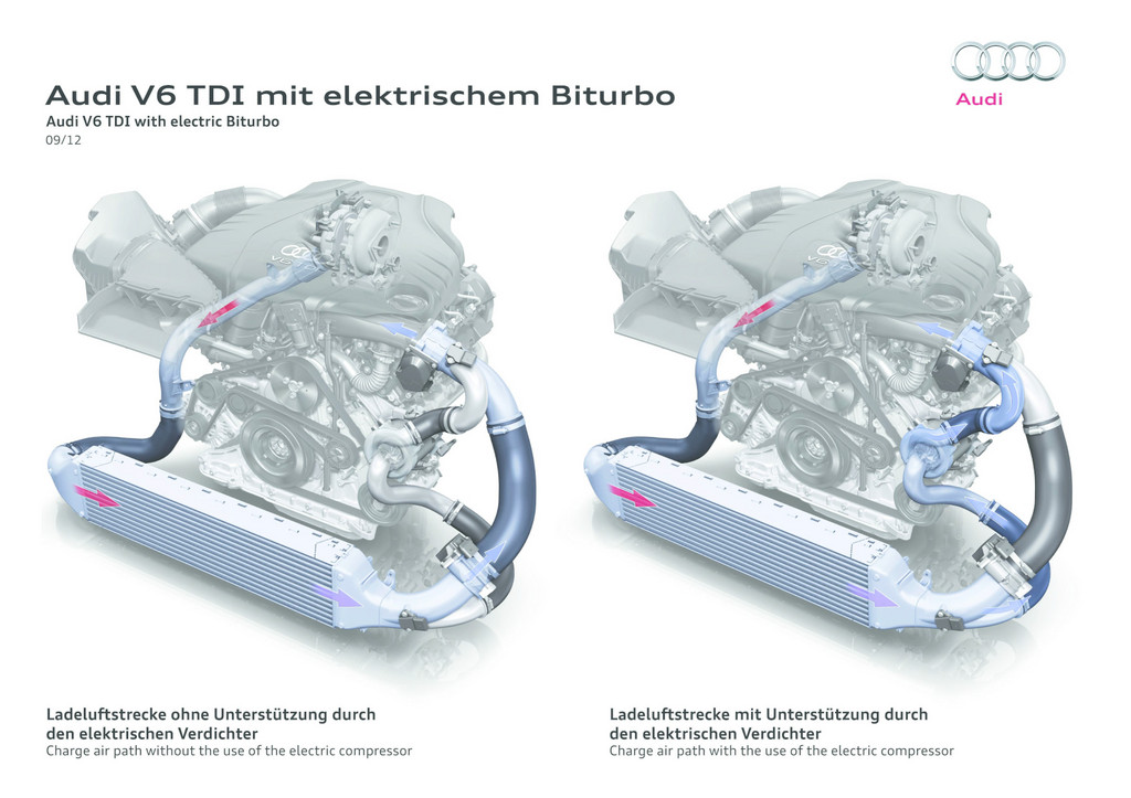 Audi kommt elektrisch aus dem Turbo-Loch