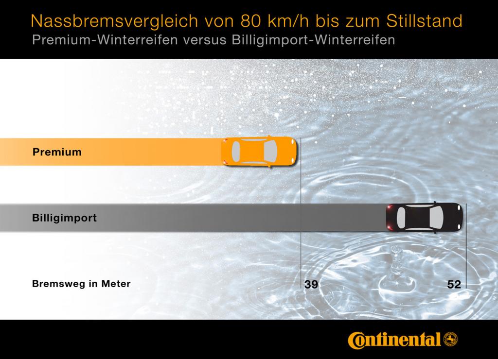 Reifenlabel für Winterreifenkäufer nutzlos