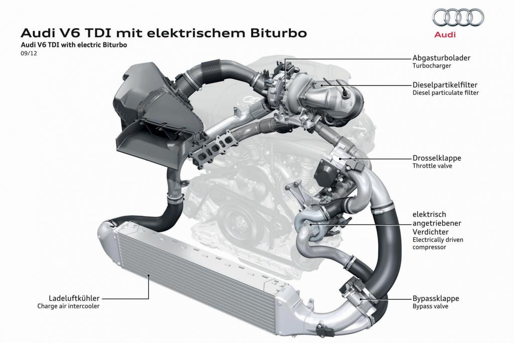 Mit Elektro-Unterstützung gegen das Turboloch