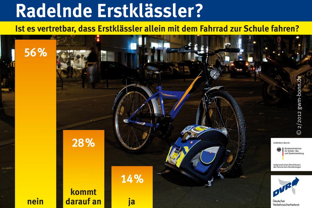 Erstklässler sind beim Radfahren oft noch unsicher