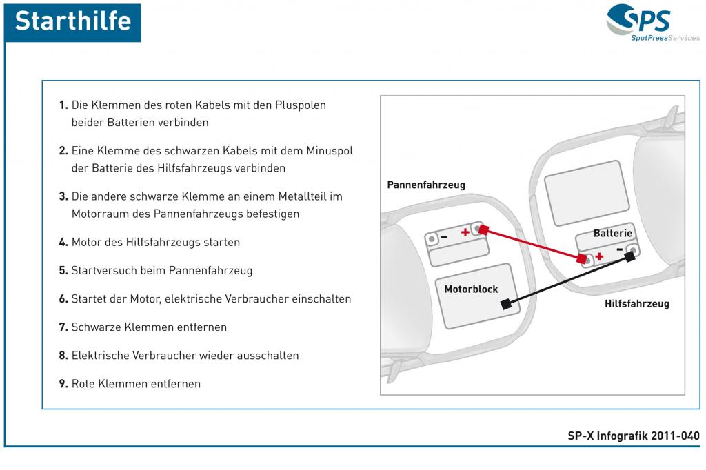 So geht es richtig