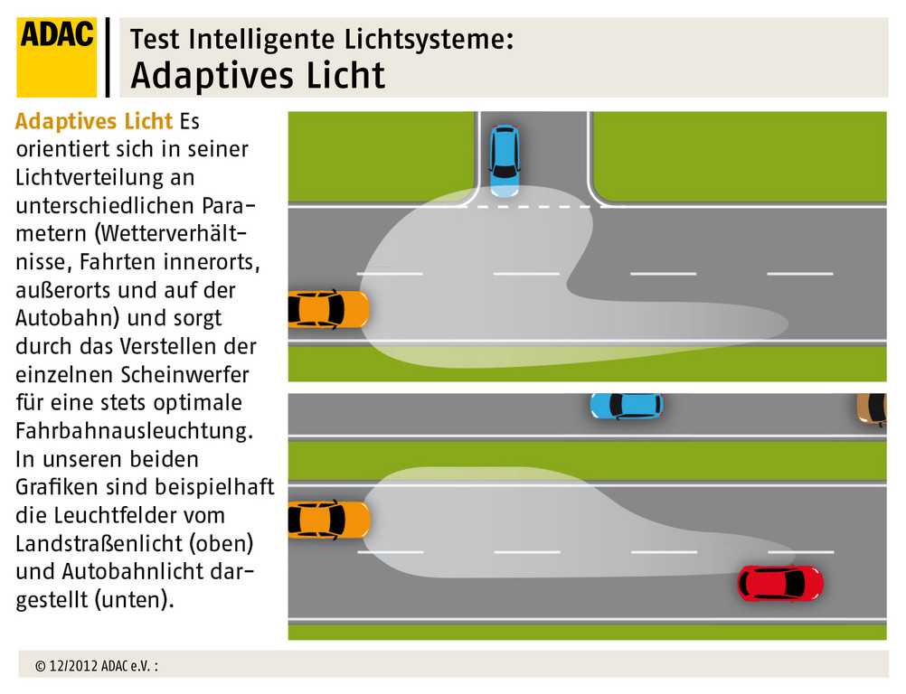 ADAC testet Lichtsysteme