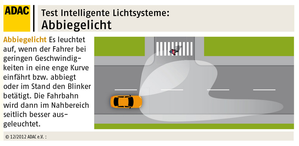 ADAC testet Lichtsysteme