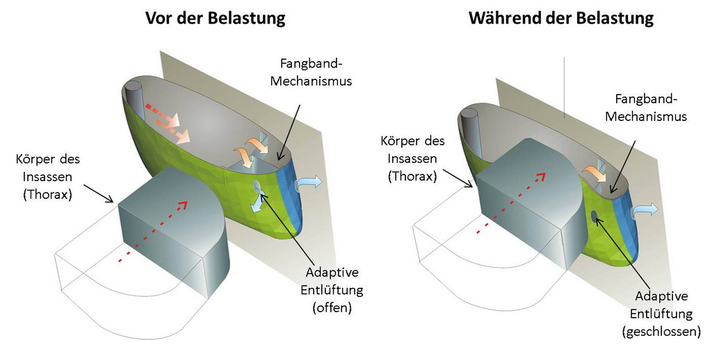 TRW bei der 