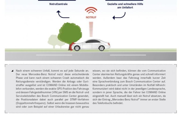 Unfallhilfe: Automatische Notrufsysteme nehmen Fahrt auf