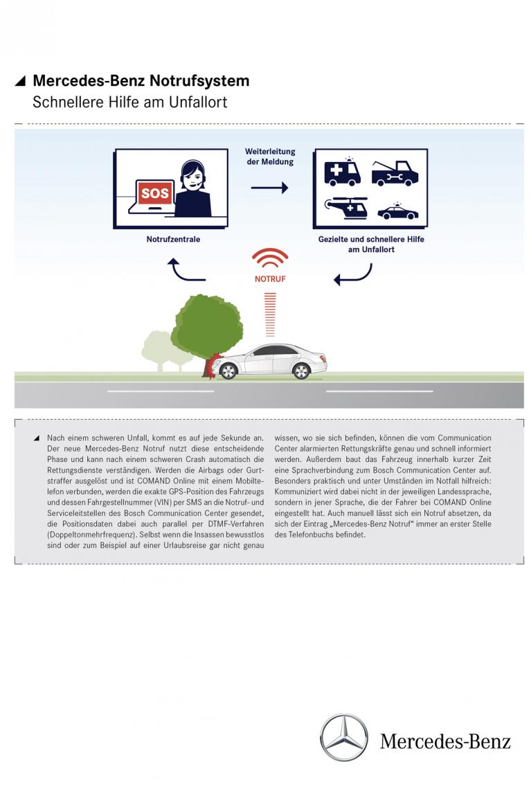 Unfallhilfe: Automatische Notrufsysteme nehmen Fahrt auf