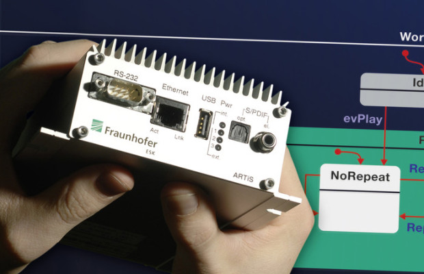 Fraunhofer Institut: Software-Plattform für Software-Tests in der Auto Entwicklung