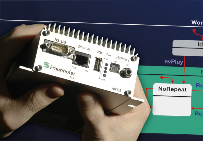 Fraunhofer Institut: Software-Plattform für Software-Tests in der Auto Entwicklung