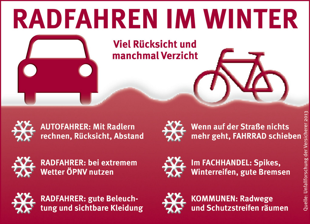 Ratgeber: Rad fahren im Winter
