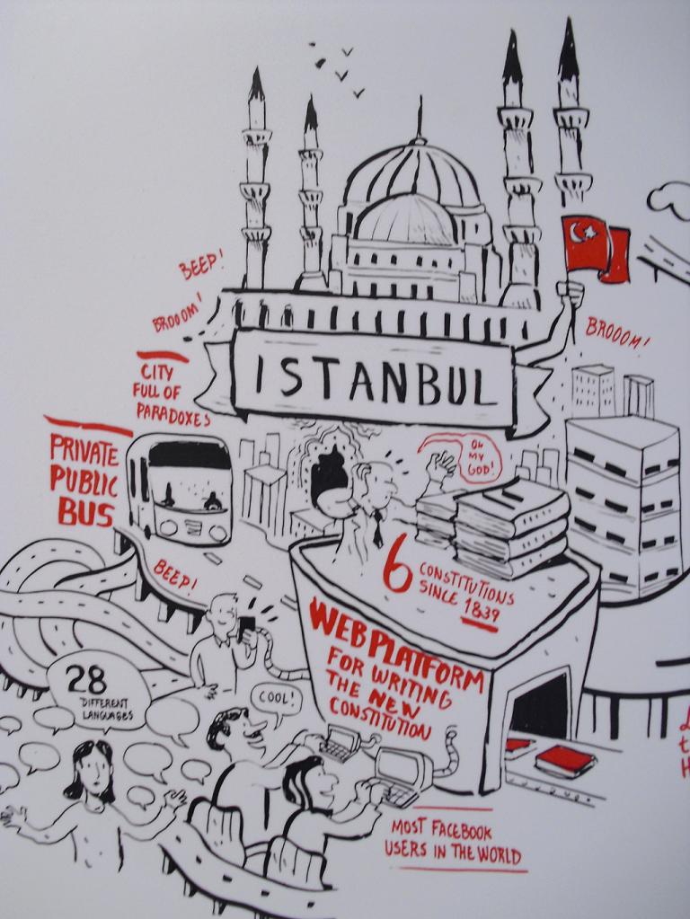 Zukunftsmobilität am Beispiel von Istanbul in der Türkei. 