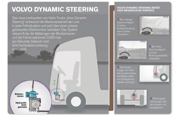 Elektrische Lenkhilfe für Trucks