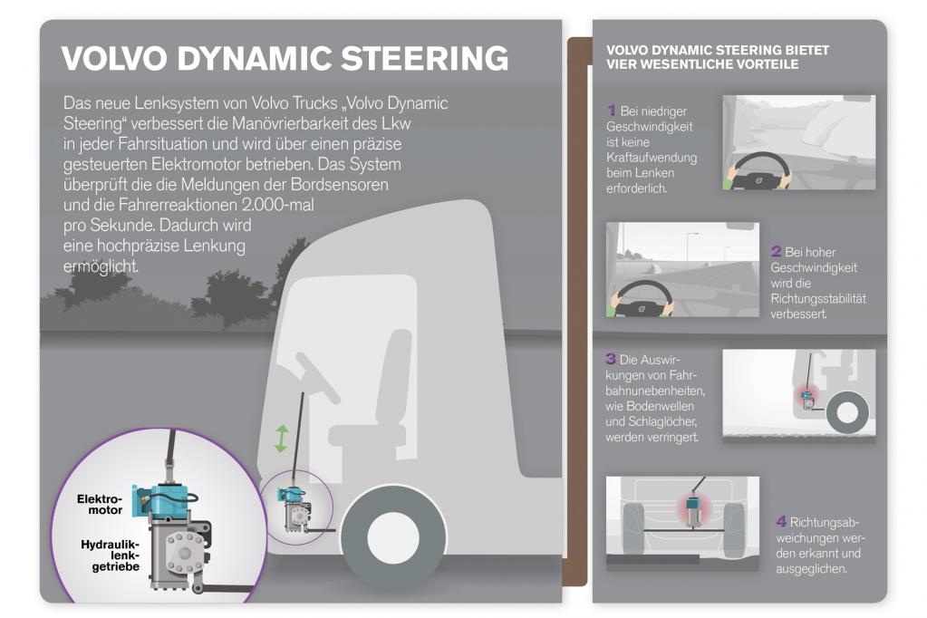 Elektrische Lenkhilfe für Trucks