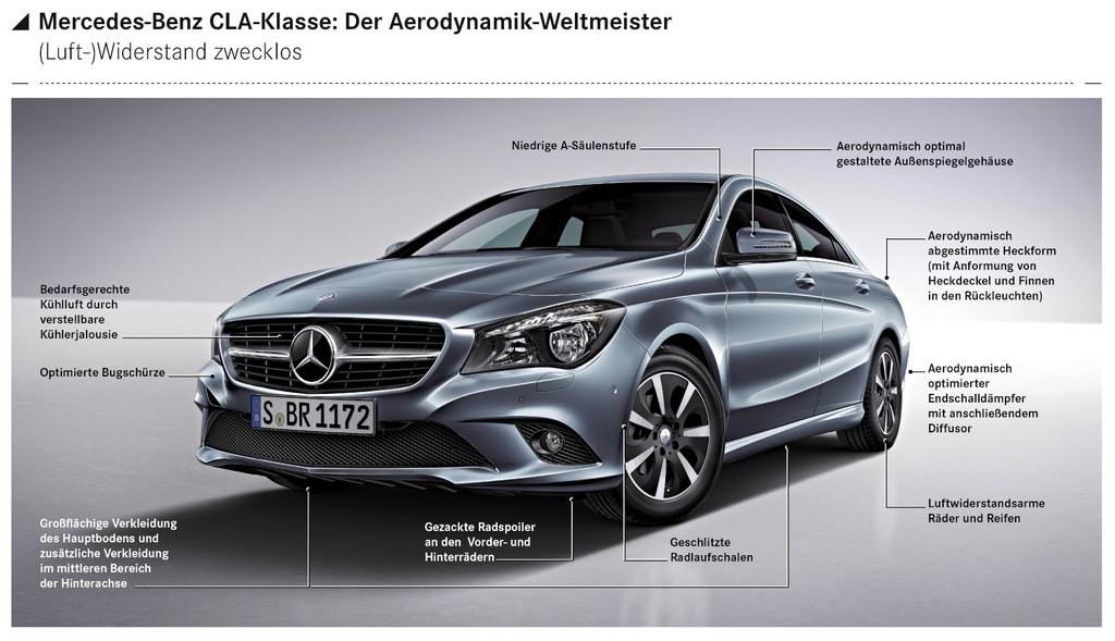 Es herrscht Frieden zwischen Design und Aerodynamik