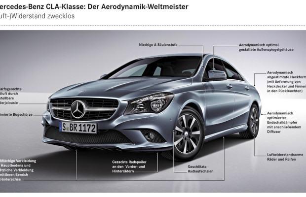 Es herrscht Frieden zwischen Design und Aerodynamik