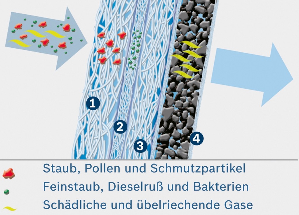 Ratgeber: Pollenfilter rechtzeitig austauschen