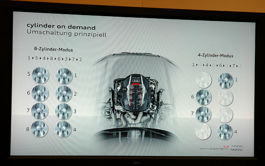 Schematische (Audi-)Darstellung des Systems der Zylinderabschaltung.