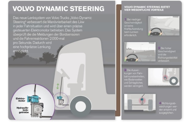 Volvo präsentiert dynamisches Lkw-Lenksystem