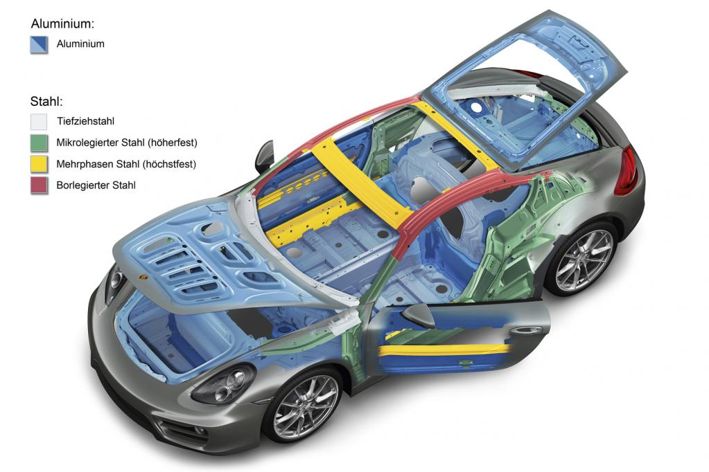 Porsche Cayman: Vorsprung durch Technik