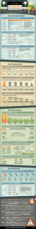 Check Autokauf: Wie viel wird ausgegeben, was wird gekauft 