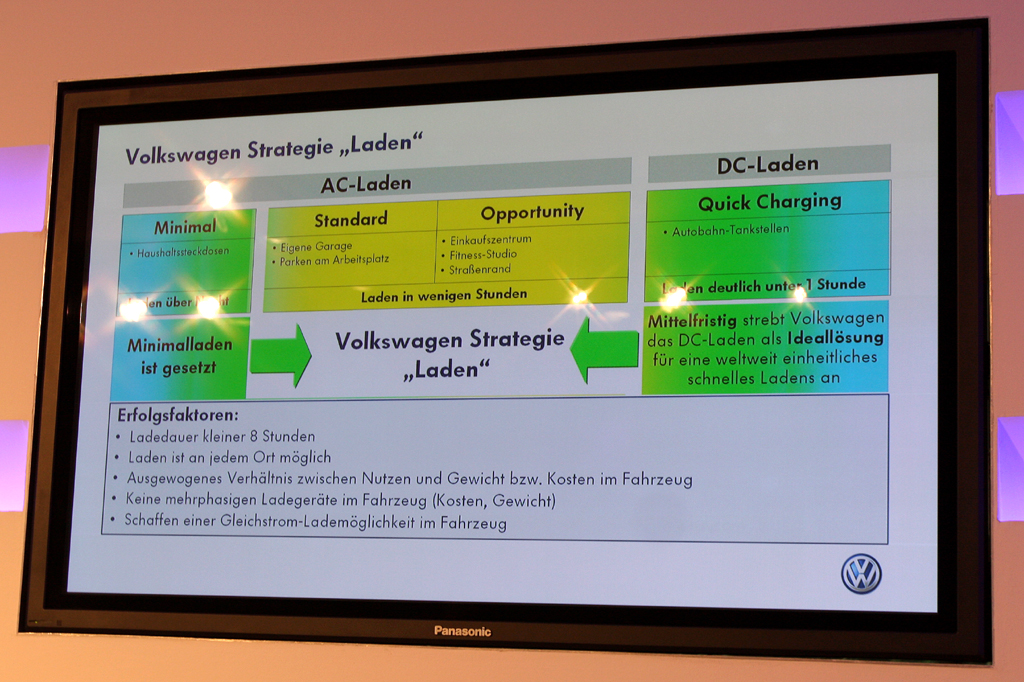Dieses Chart zeigt, wie die Volkswagen-Strategie 