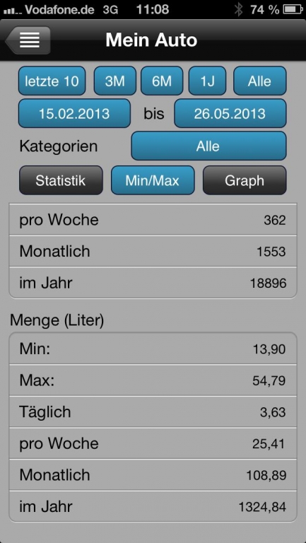 Alles unter Kontrolle: Die KFZ-App FuelLog