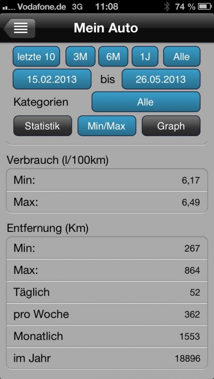 Alles unter Kontrolle: Die KFZ-App FuelLog