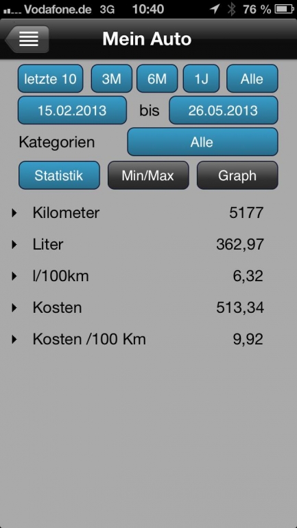 Alles unter Kontrolle: Die KFZ-App FuelLog