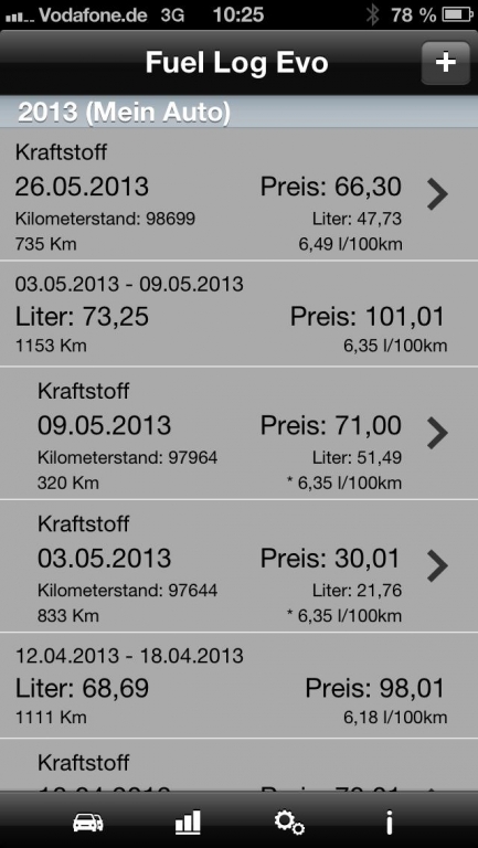 Alles unter Kontrolle: Die KFZ-App FuelLog