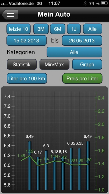Alles unter Kontrolle: Die KFZ-App FuelLog